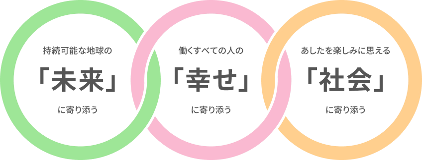 SDGs宣言文